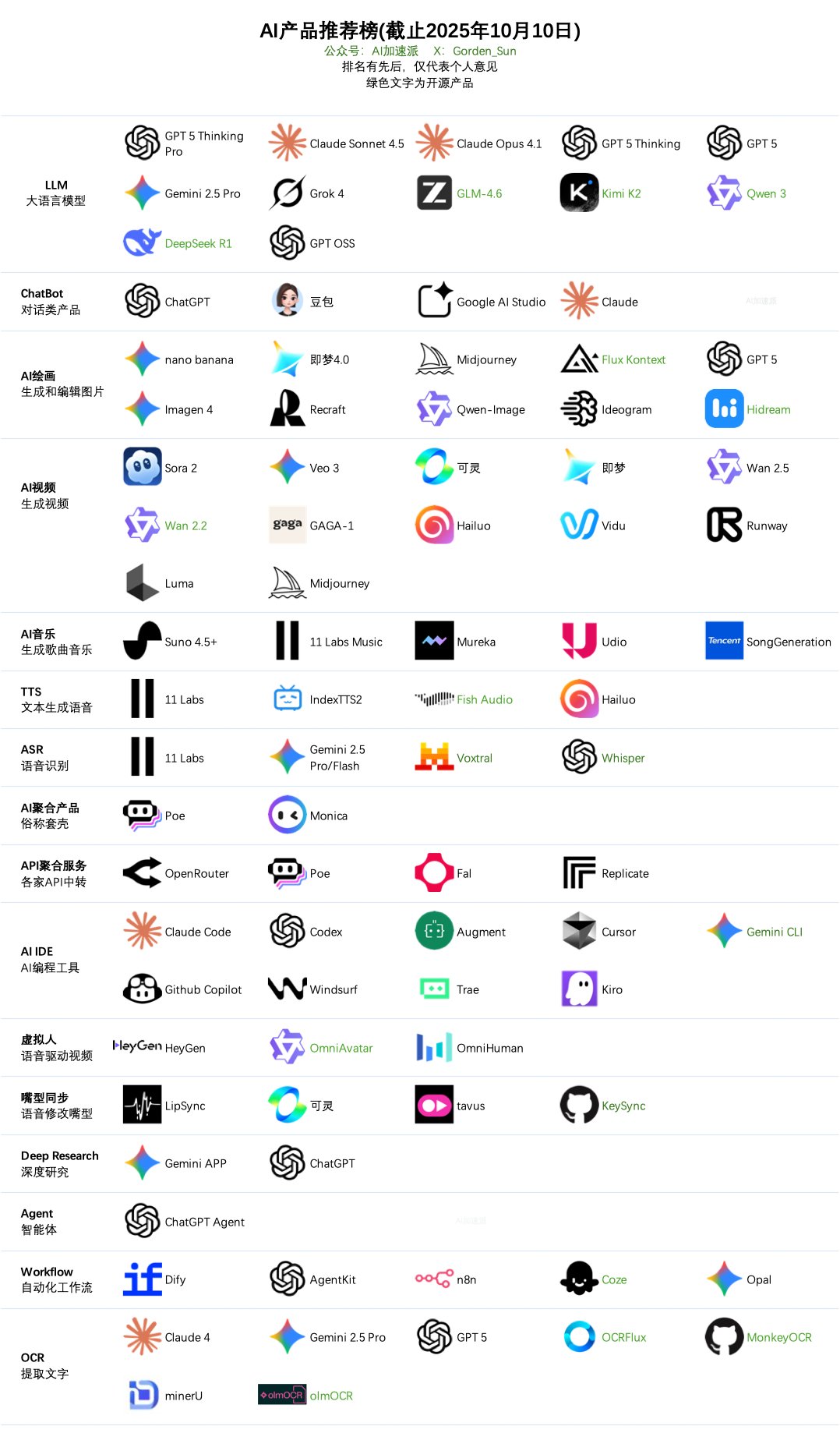 AI产品推荐榜（截止2025年10月10日）